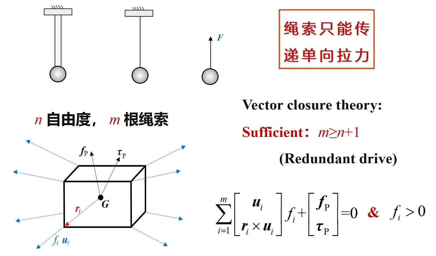 机构与构型设计 — research illustration