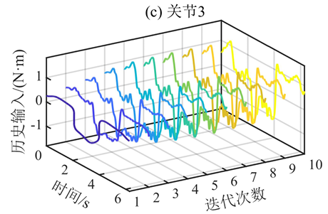 Cable-driven robot modeling and dynamics surface illustration